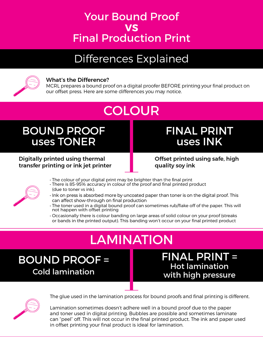 What’s the Difference? MCRL prepares a bound proof on a digital proofer BEFORE printing your final product on our offset press. We’ve summarized the things you may notice when reviewing your bound proof.